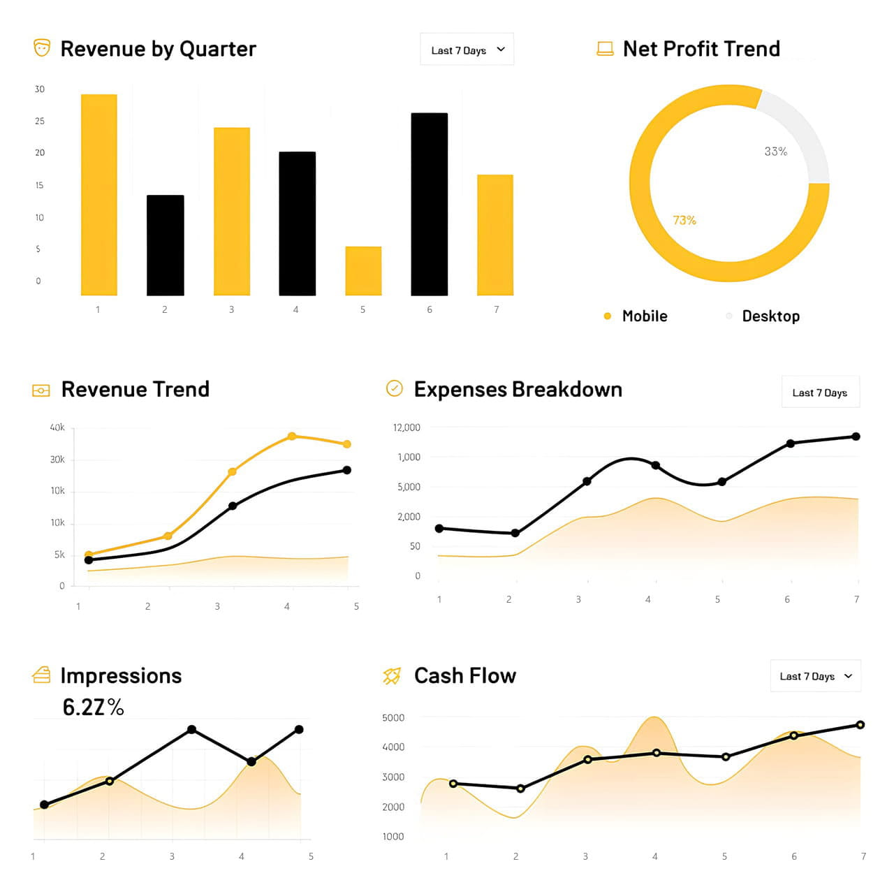 Financial Reporting
