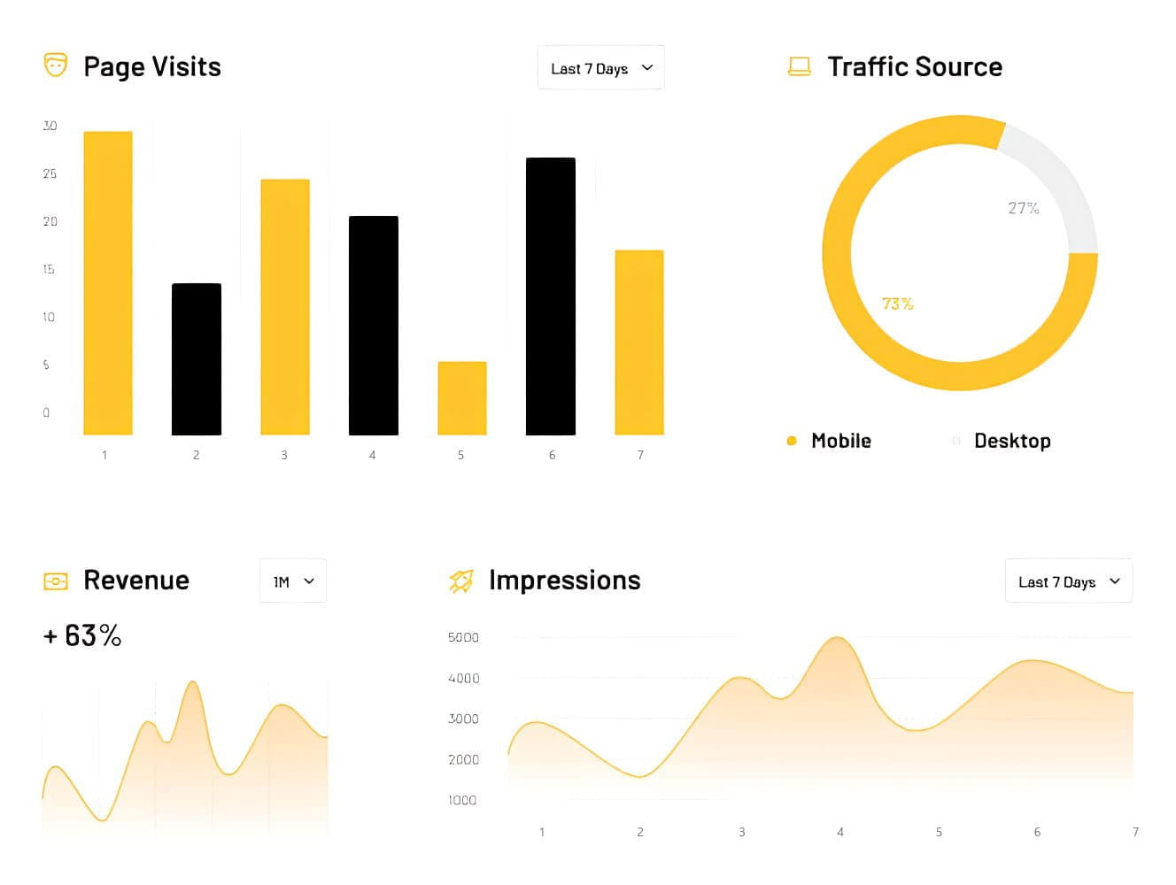 Per-Session KPI Reporting